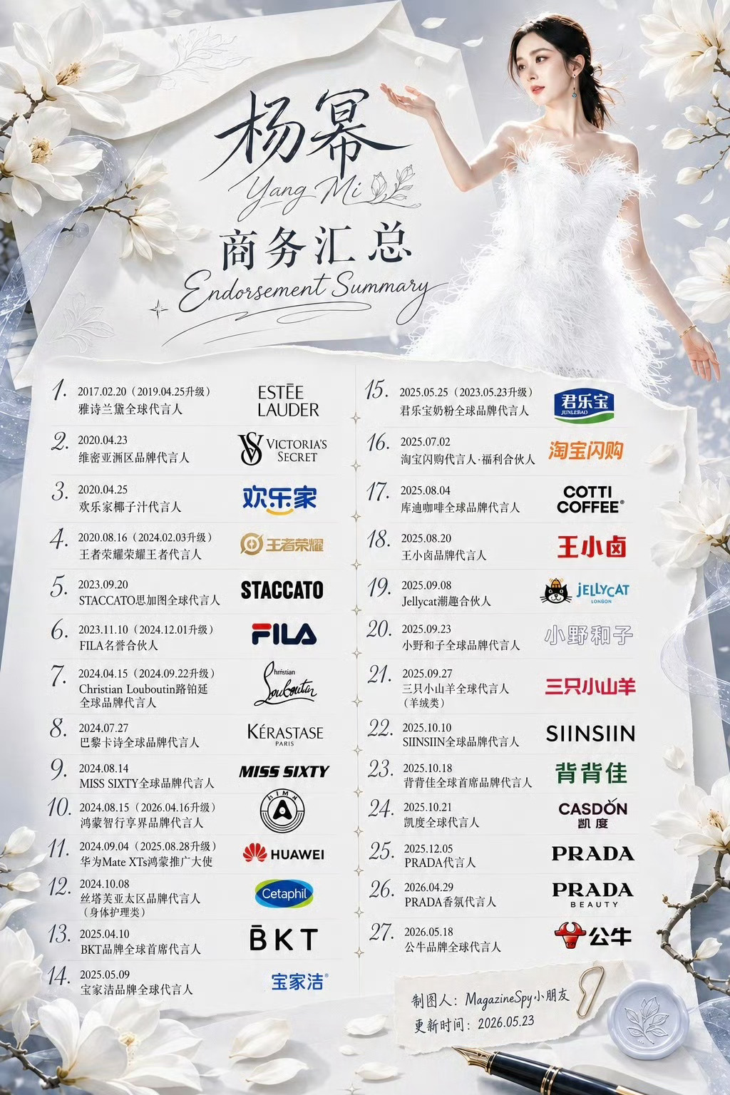 【商务总结】刘知珉（柳智敏）、李现、杨幂商务汇总（按姓氏首字母排序），统计截至2