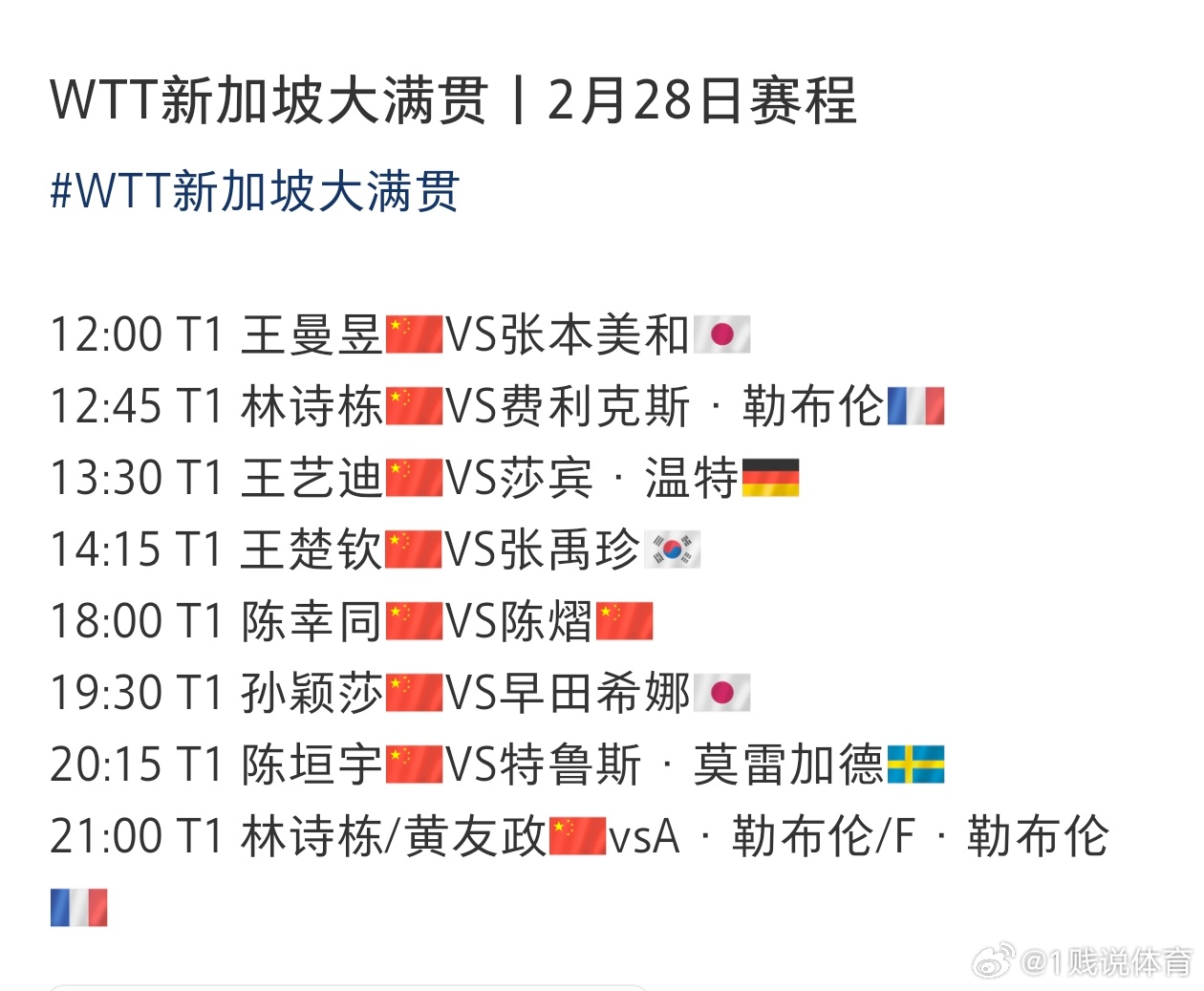 国乒新加坡大满贯28日赛程12:00T1王曼昱VS张本美和12:45T1林诗栋V