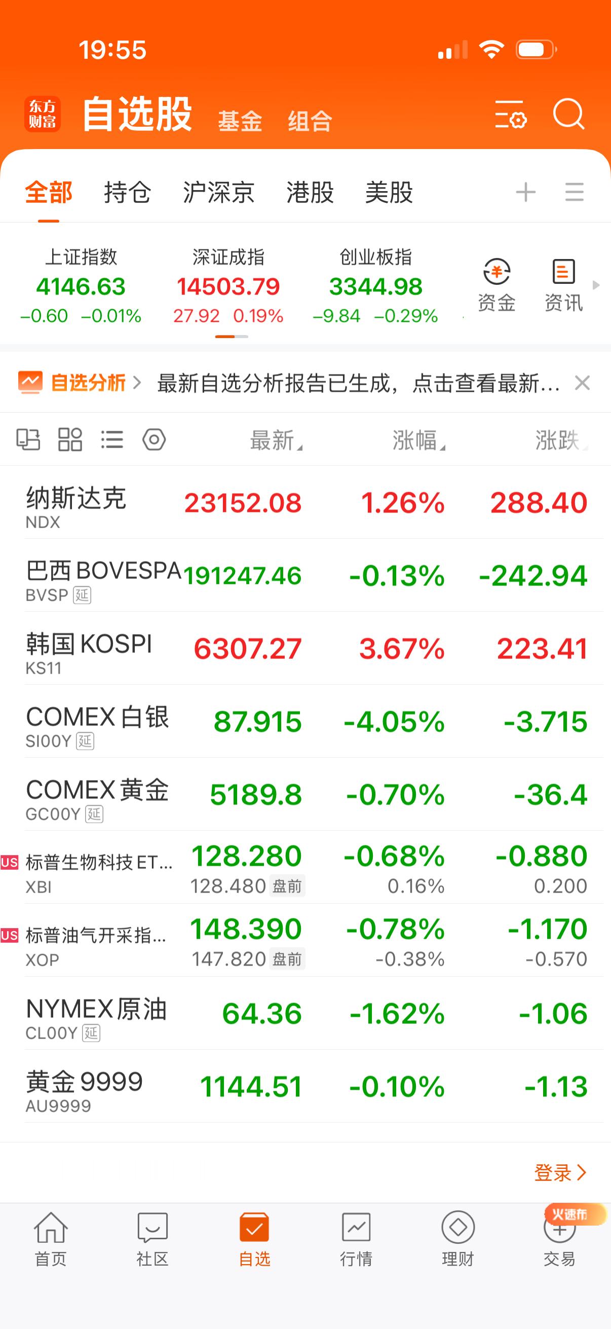估计是谈判又有进展，白银黄金石油都跌了。 