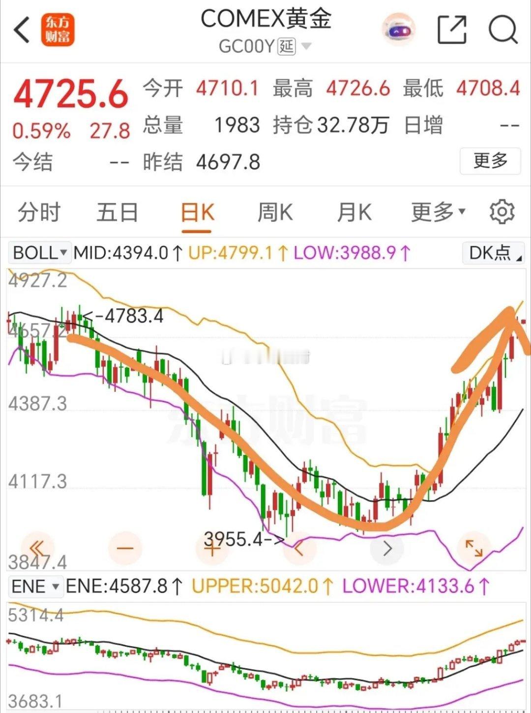 一觉醒来，外盘利空来袭，不要慌！A股今日重点盯这几条主线一觉醒来隔夜美股收盘分化