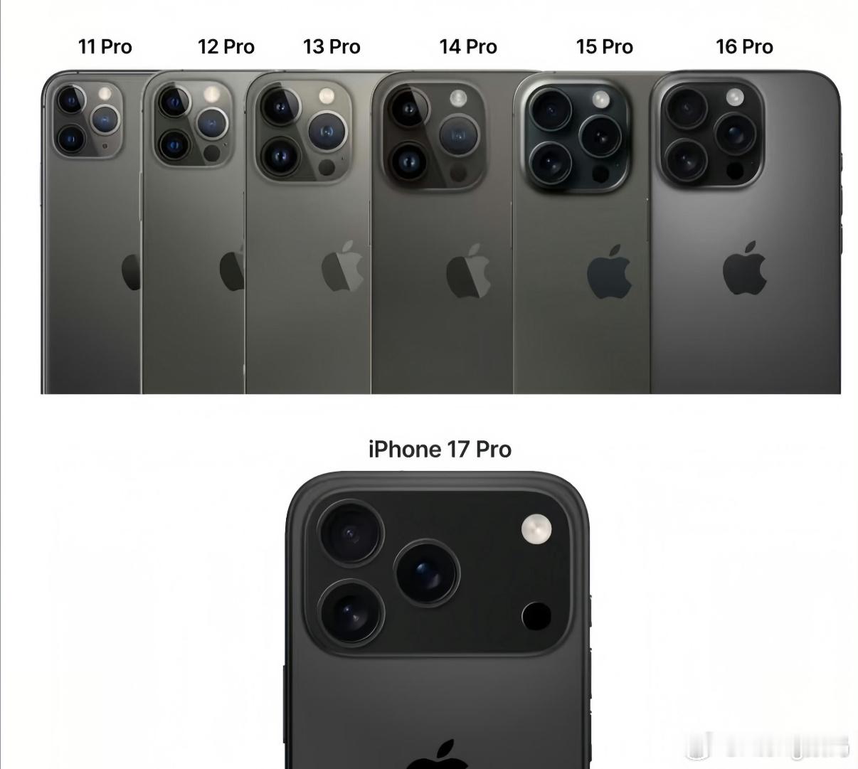 审美疲劳后突然觉得iPhone 17爆好看的[酷]数码iphoneiPhone[