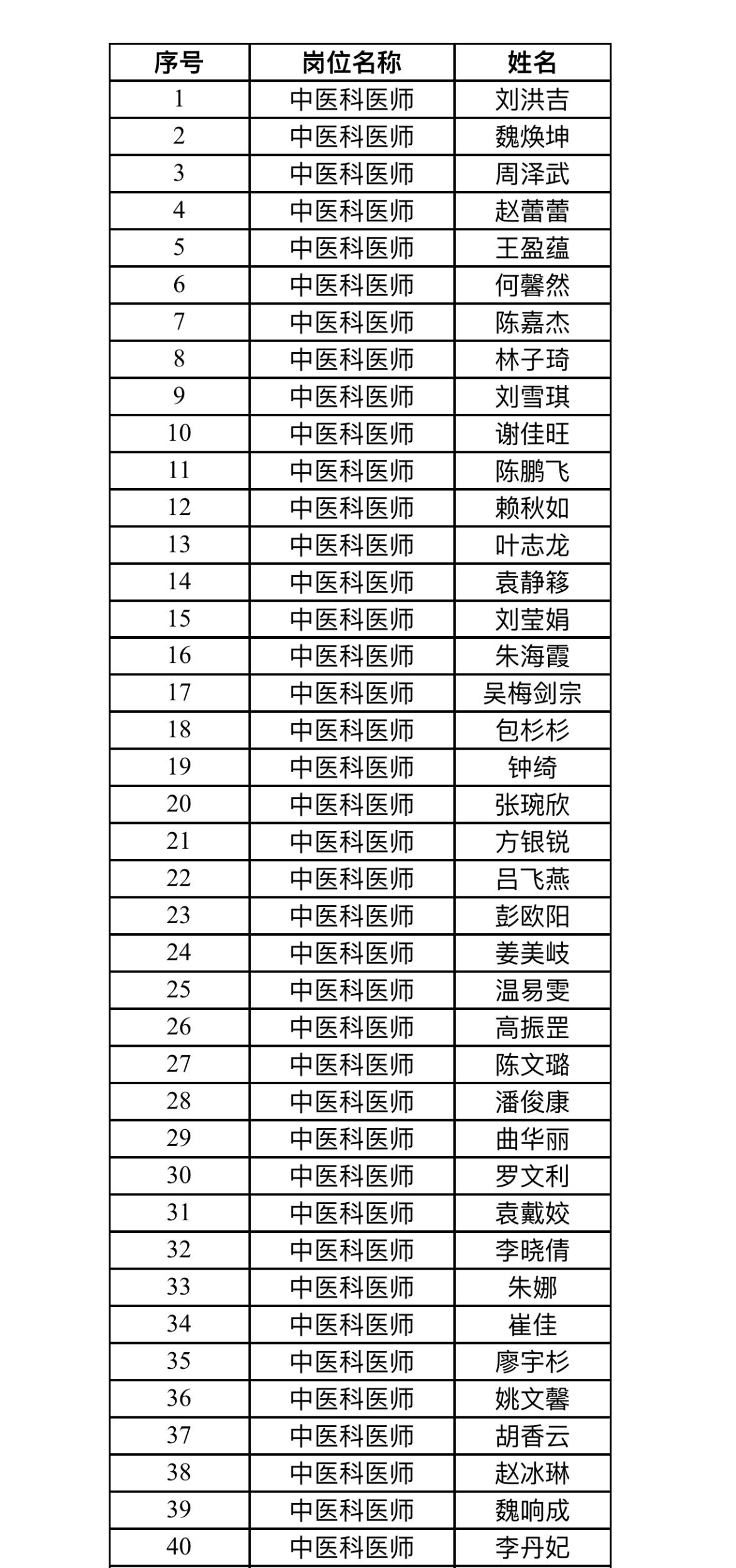 速看！珠海市人民医院医疗招聘笔试名单公示

📌 发布单位: 珠海市人民医院
?