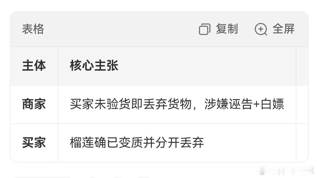 榴莲遭仅退款商家驱车1600公里找买家 你要说买的新鲜的发霉我可以理解袋装的发霉