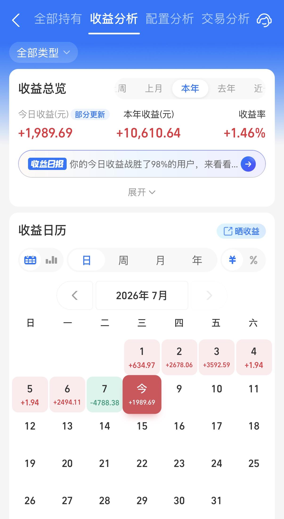 很幸运，今天阳光的基金收益又红了！真的是昨天ICU，今晚又可以KTV了。债市红得