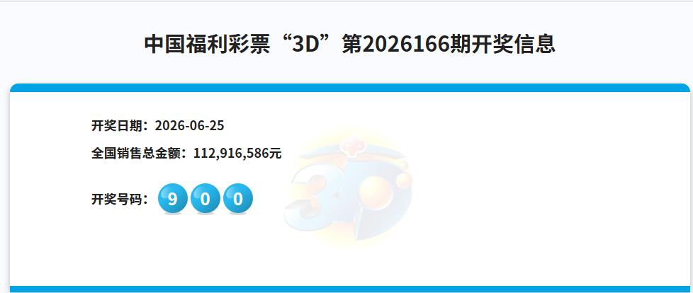 又歇菜了！昨晚开奖的3D中奖号码是900，万众瞩目的豹子号再次空开，这已经是这一