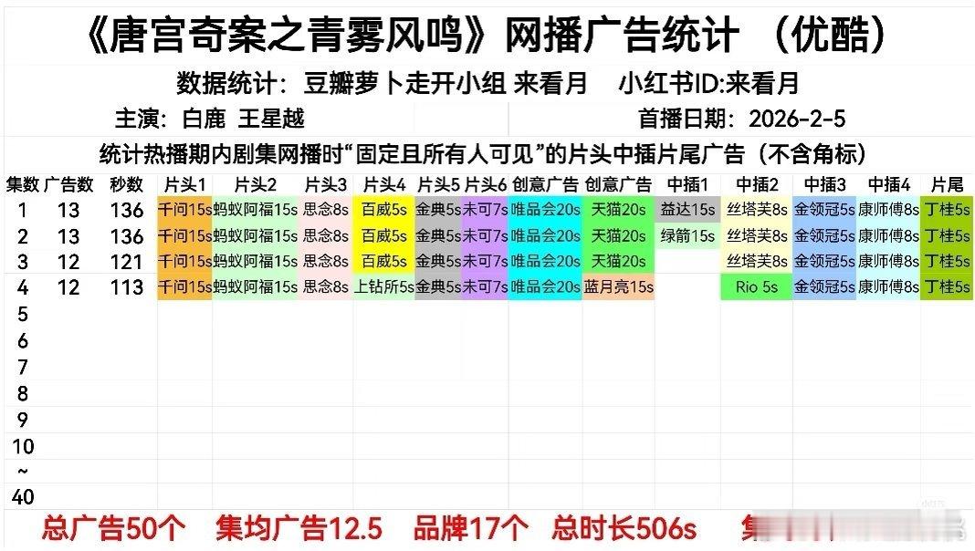 还有人关心今天唐宫开播么，13广不错 