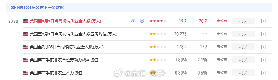 初请来袭，空仓的学员继续等待袁哥后续操作通知，暂且观望，亚盘冲高欧盘震荡修正，美