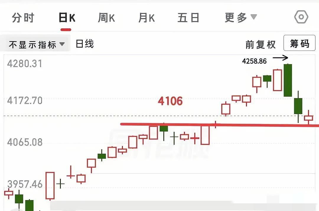 又快要开盘了，今天需要看什么信号呢？
首先，个人认为今天还是一根阳线！但是应对的