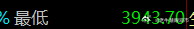 适可而止。A股