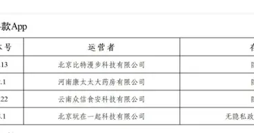 国家网信办：查处“开个密室馆”等82款违法违规App