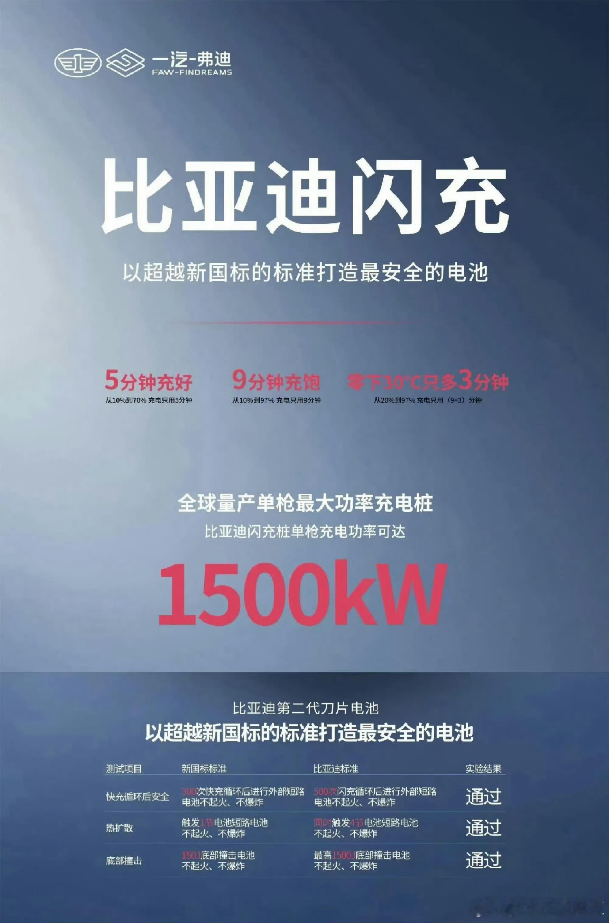 目前我了解到的情况就是纯造谣瞎编一通就开始赢，二代目前自己都供应不上而且目前别家