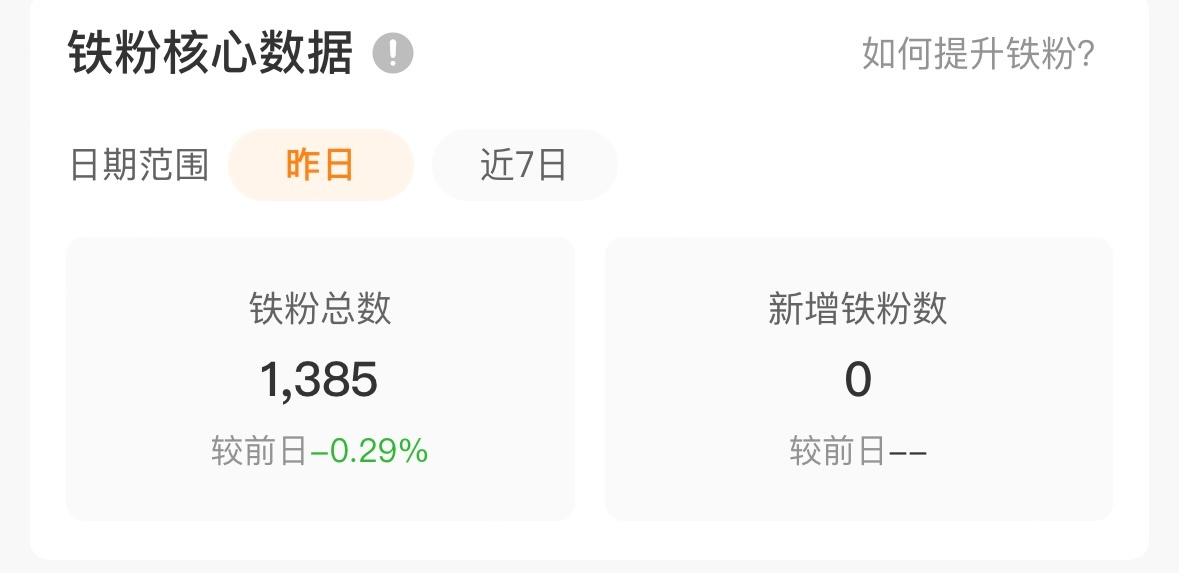 之前铁能有2000➕[捂嘴哭] ​​​