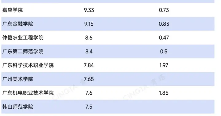 最高37亿元！一批高校公布2026年预算