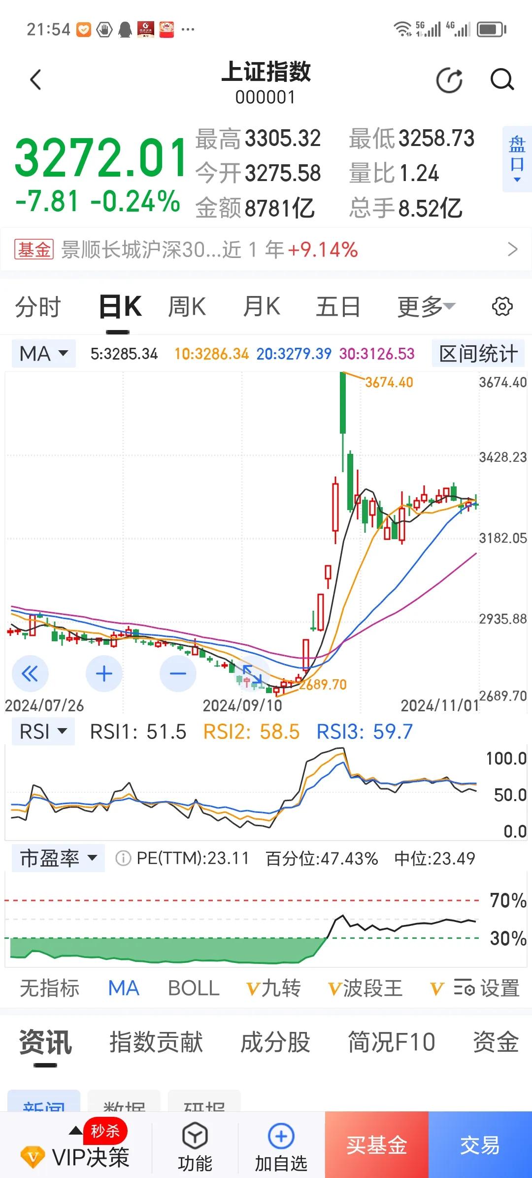 如何看待今天的高位票大跌？
          今天的走势，一点也不意外。高位票