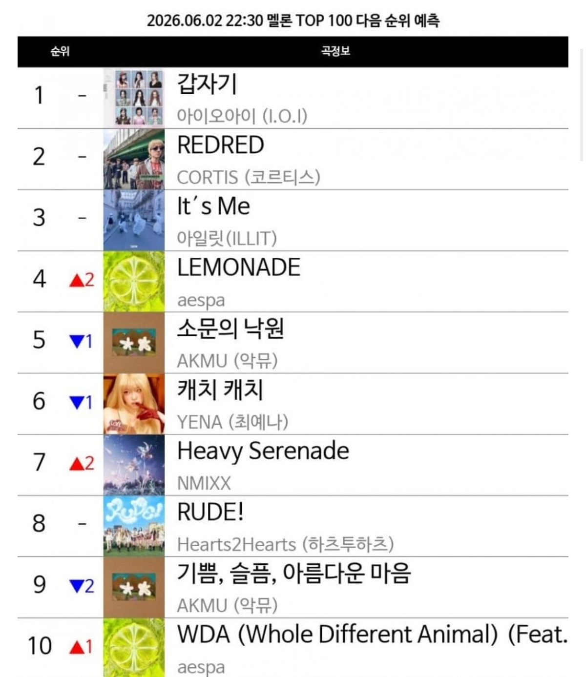 🍉《Lemonade》top100 30分预测第四aespa