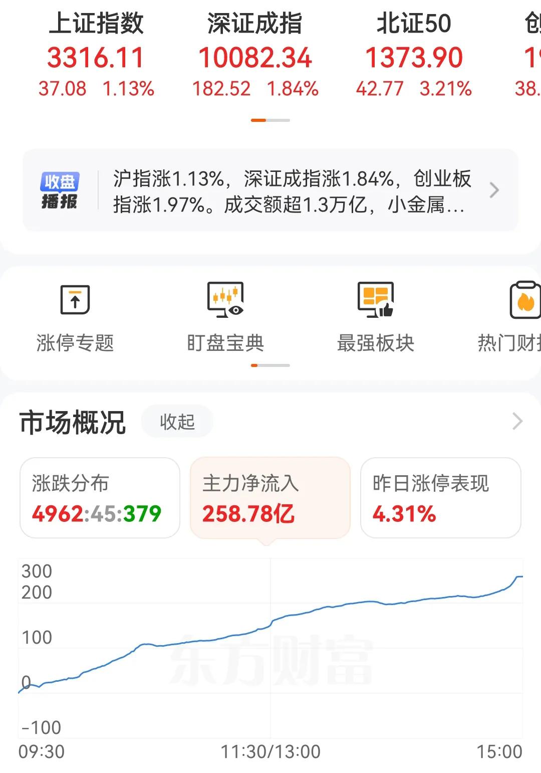 A股五月开门红，三大指数齐涨，我却高兴不起来！主要是因为主力资金流出流入情况，在