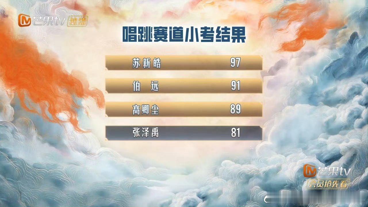 苏新皓唱跳考核第一苏新皓这段舞蹈我逐帧欣赏那段舞蹈我真的看了N遍，每个卡点都像踩