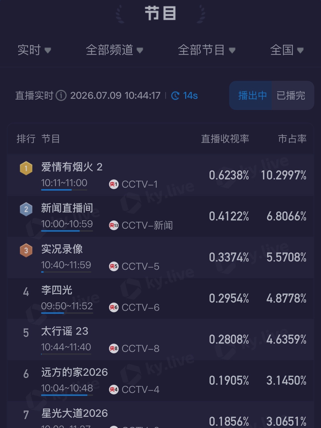 哎哟不错哟爱情有烟火央一开播