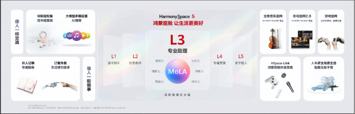 11月20日，华为乾崑智能汽车解决方案在广州举行以“乾崑生态 共赴热爱”为主题的