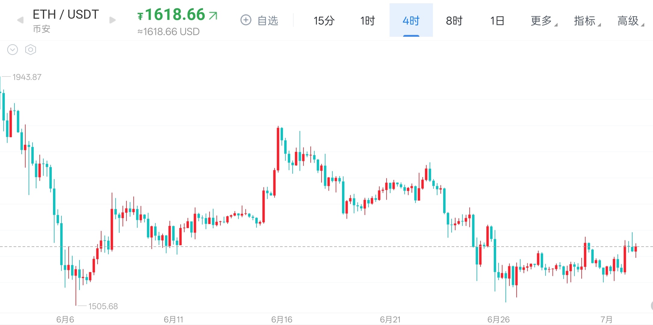 2026年7月2日仪态解析仪态全程锚定饼子走势，昨日同步探底后冲高回落，早间维持