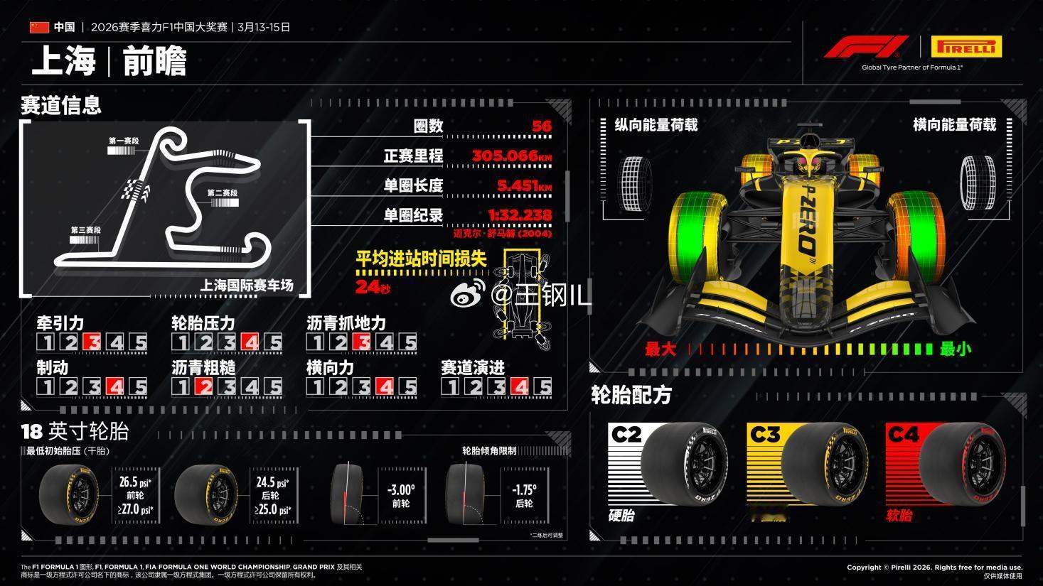 对于F1赛车来说，轮胎至关重要，你了解这背后的博弈和故事吗？给大家科普一下F1比