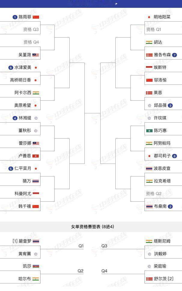 陈雨菲澳门公开赛成夺冠热门。2025年澳门羽毛球公开赛于7月29日-8月3日举行