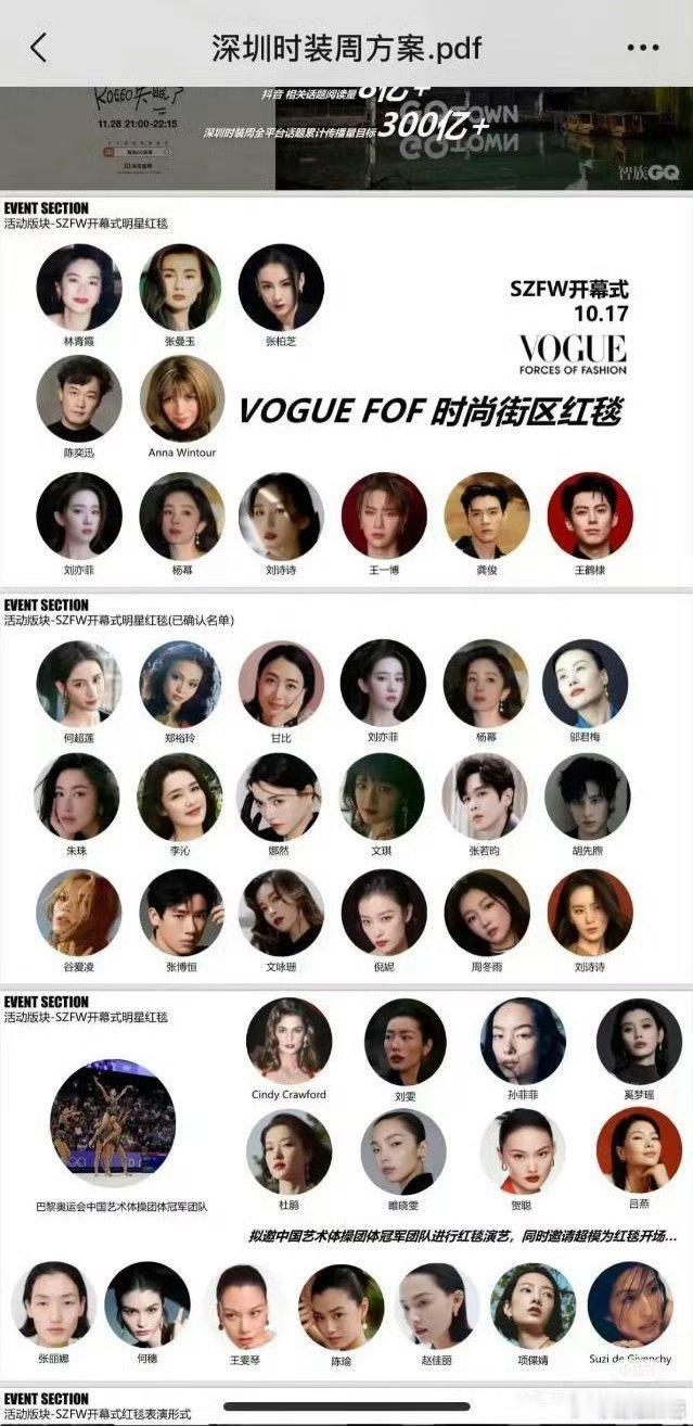 Vogue盛典活动内部ppt邀请名单，还分咖了[doge] ​​​这是谁家分的[