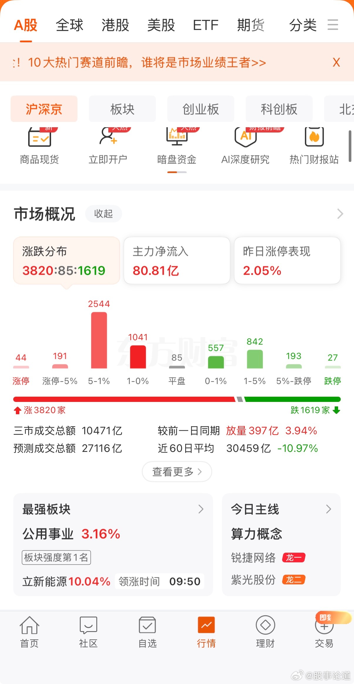 盘面个股都开始修复，留着子弹把握好精准时机 