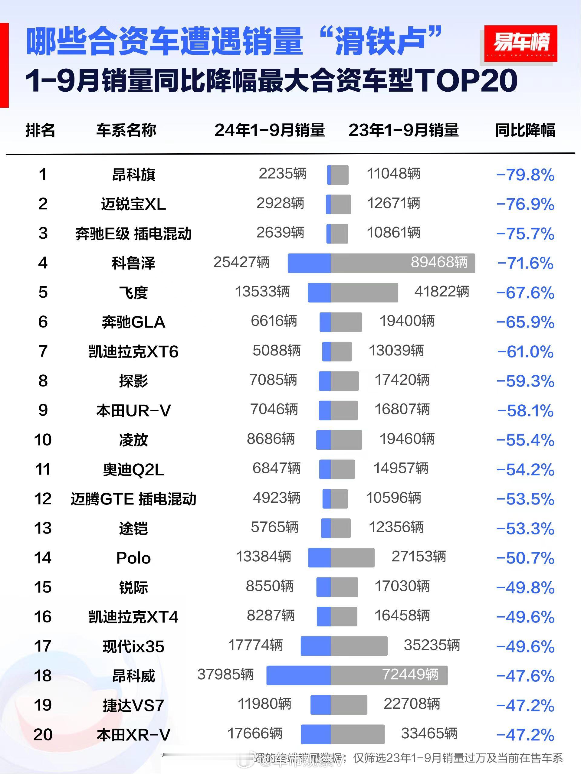 这简直是通用的“滑铁卢” 