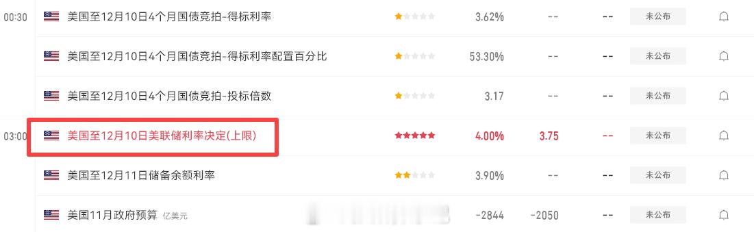 议息会议，重点关注！！！现货黄金黄金