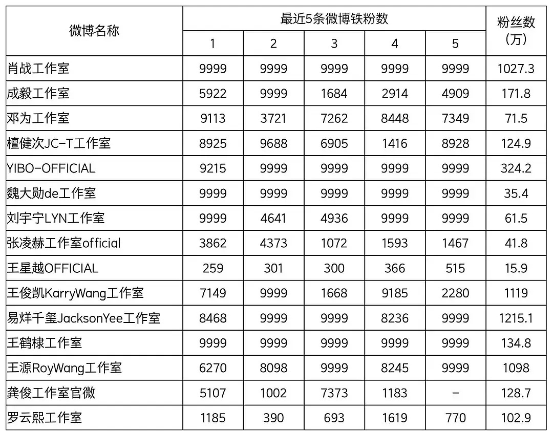 流量抽查发现了什么？[吃瓜] ​​​