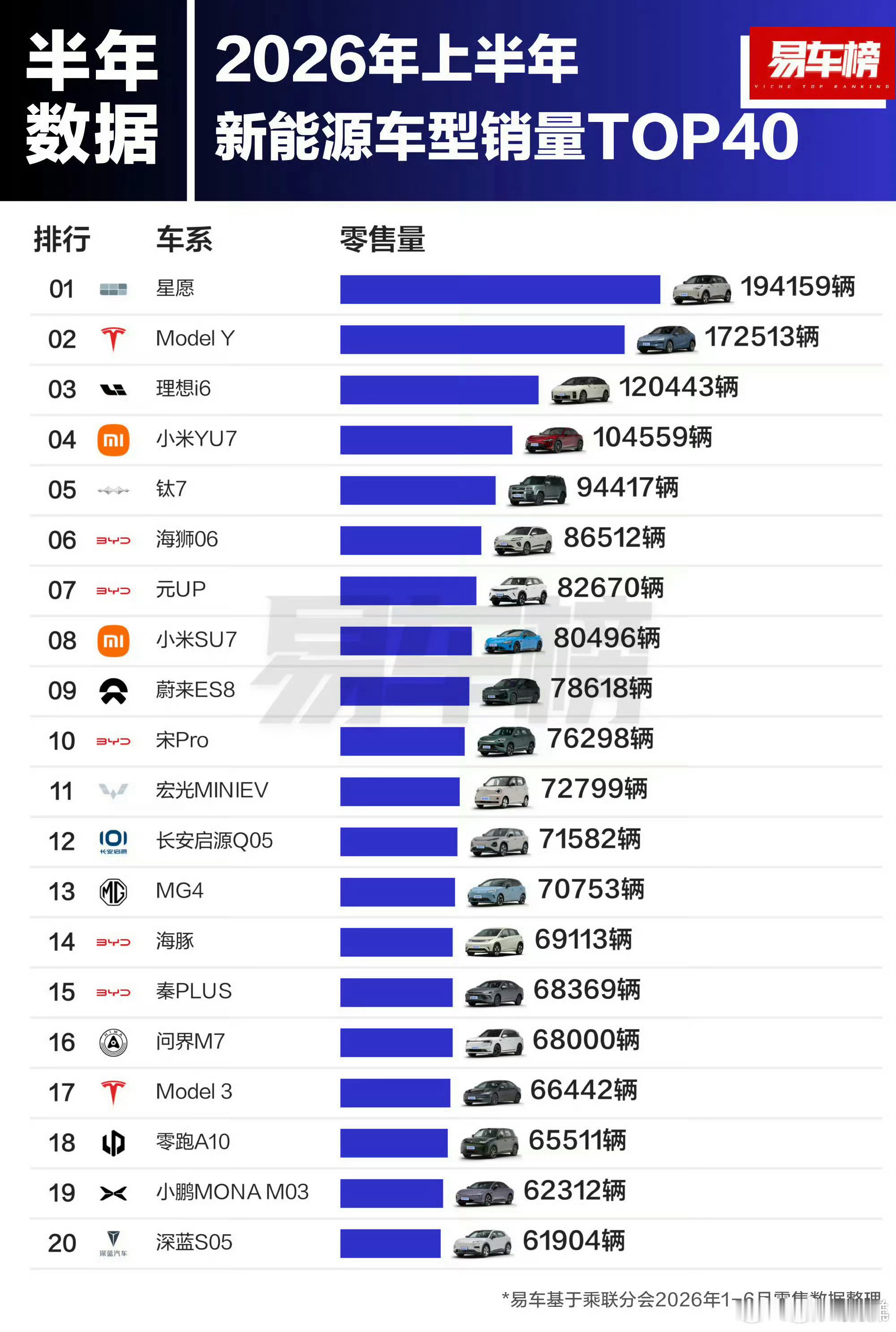 2026上半年新能源销量榜，你觉得哪款车实至名归？ 