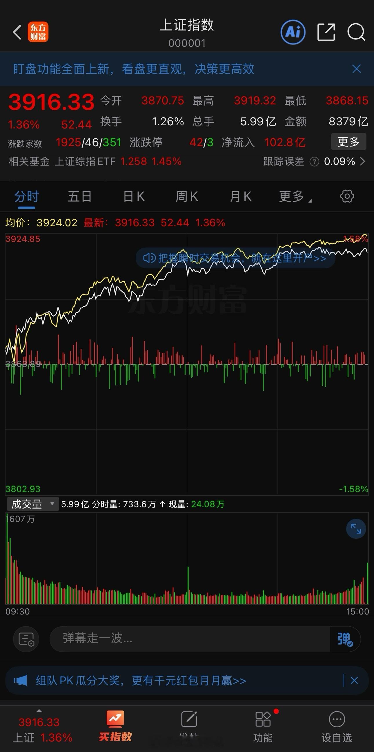 三大指数平开高走，主流板块再次，发力，多头强势反弹一路上攻，集体收涨，大盘中短期