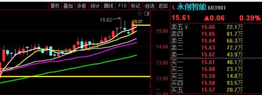 永创智能 个人笔记 