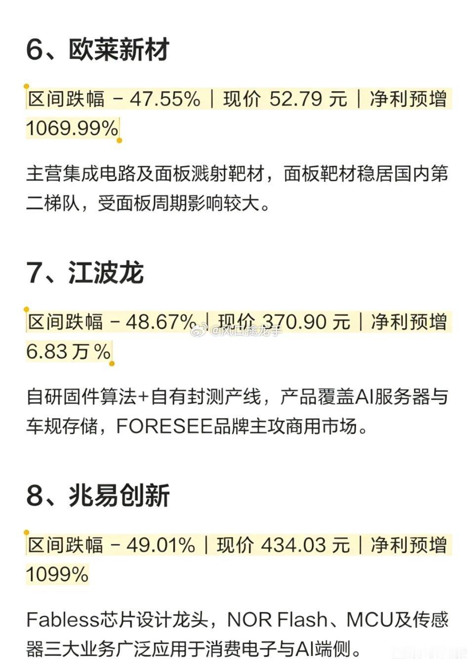 净利暴增最高6.8万%，股价却大跌！抄底时机到了？你敢抄底主力就敢抄家！一、盘面