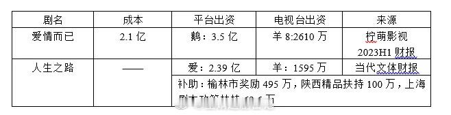 论网播和cvb的重要性区别[笑cry]爱情而已热播期拉新进年榜了没？现代剧成本都