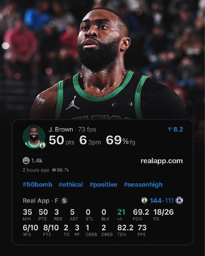 月最佳不给我？杰伦布朗爆砍50分，大胜快船！

马祖拉对杰伦布朗说：要泄愤，情绪