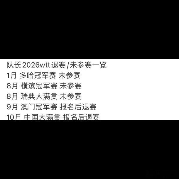 🚨 王楚钦这退赛频率确实有点吓人了。蒙彼利埃冠军赛名单一出，他又确认因伤退赛，