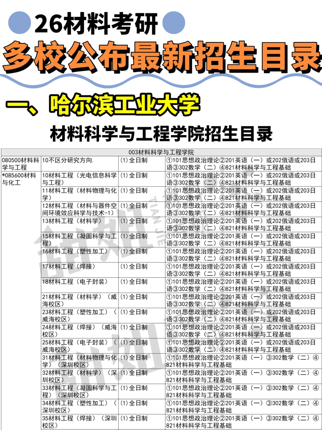 26材料考研，这些院校发布最新招生目录！