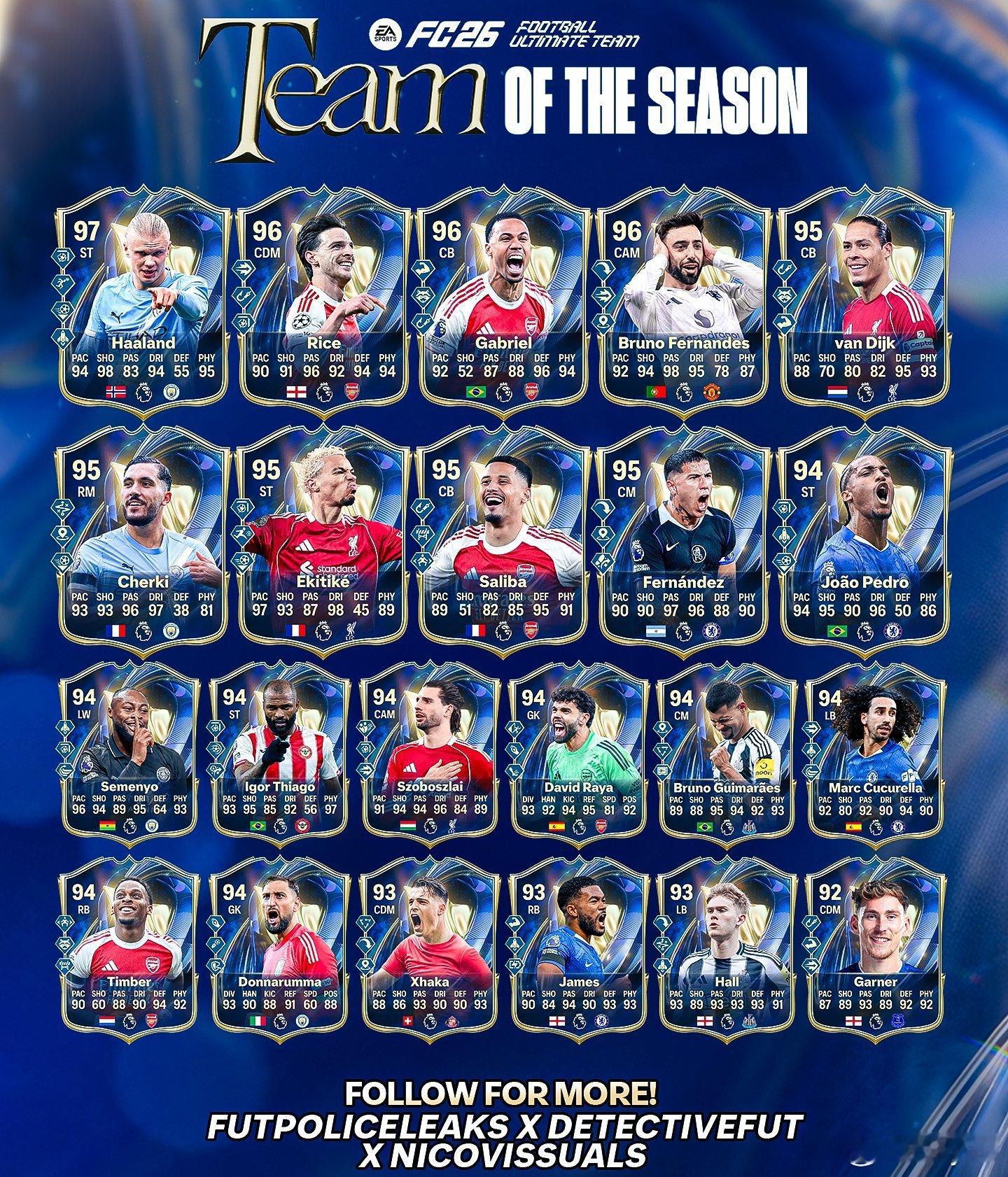 英超联赛赛季最佳阵容确认✅FC26