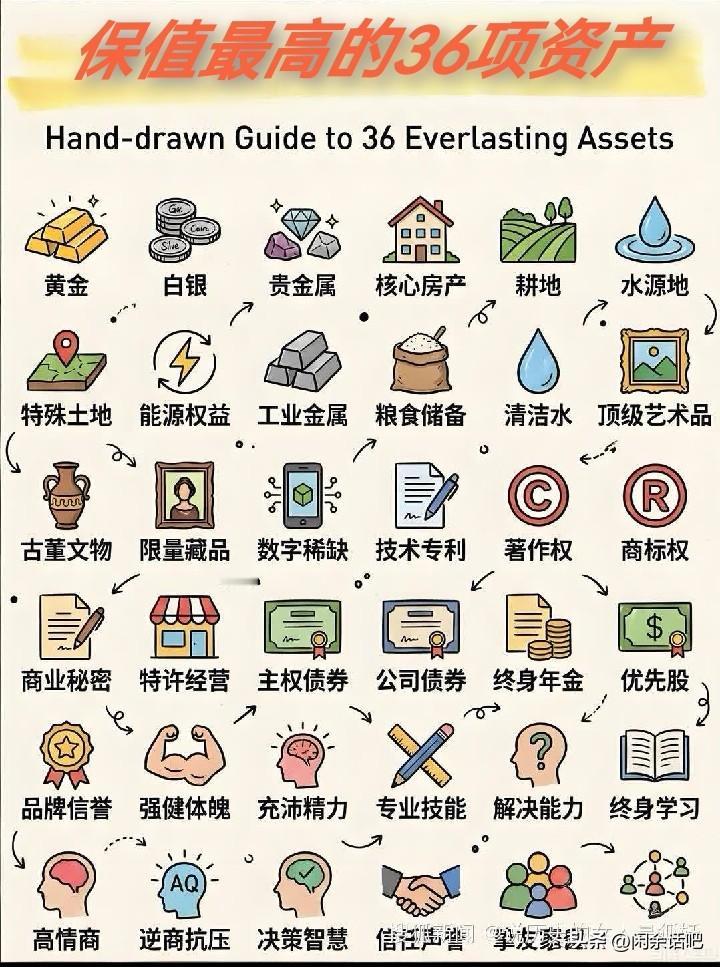 这36项资产，最保值吗？你有没有？有多少？