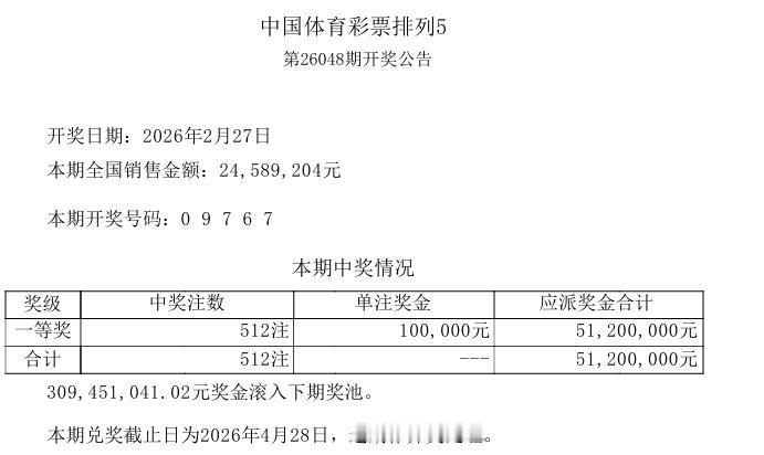 今晚开奖的排列五大爆512注一等奖，而本期排列五全国总销量只有2458万，奖金派