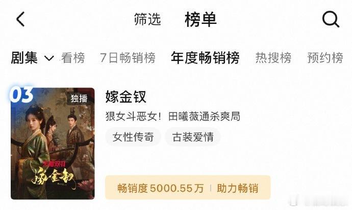 嫁金钗优酷有史以来最快破5000万的剧集嫁金钗优酷拉新最快破5000万的剧集 嫁