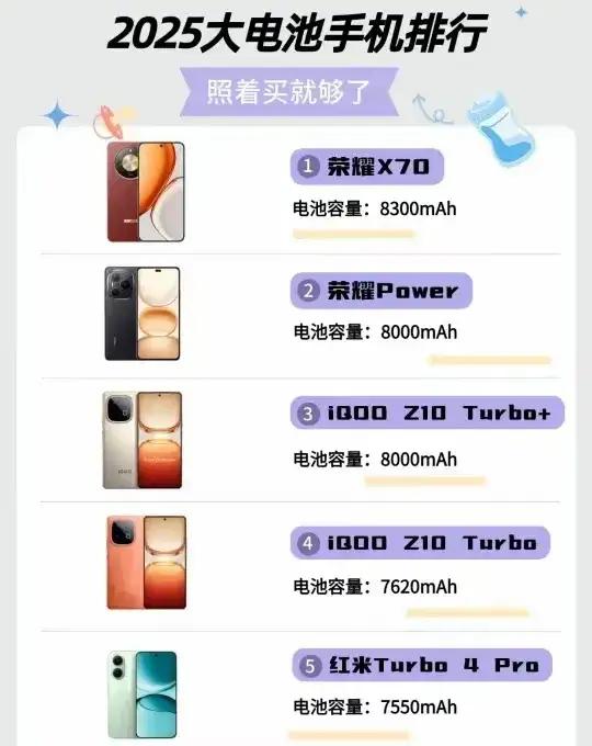 照着下图买大电池手机就不会错了。

8300mAh的荣耀X70坐稳头把交椅！据小