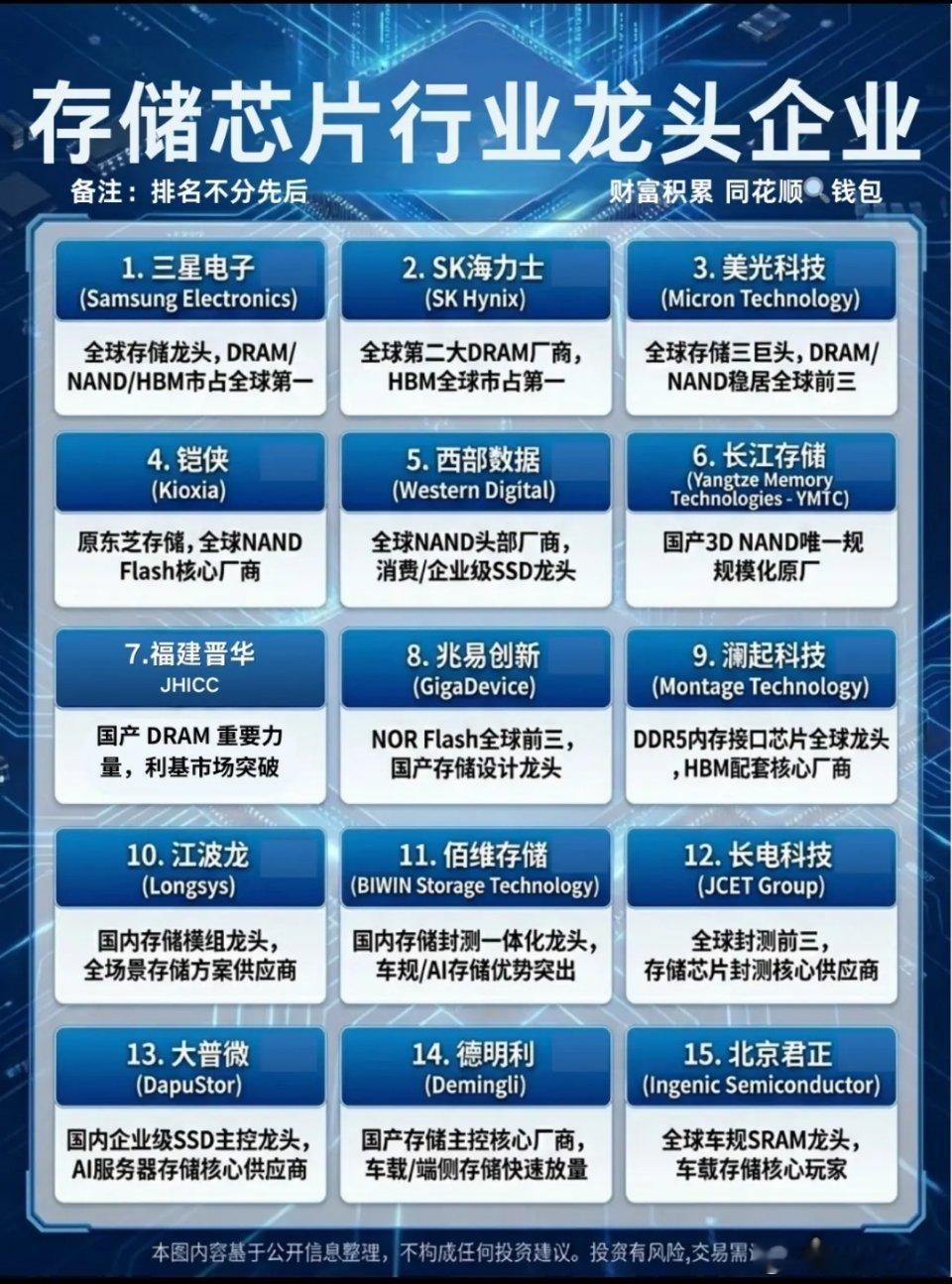 存储芯片今年全球性大涨，中国存储芯片龙头企业长江存储和长鑫存储尚未IPO完美错过