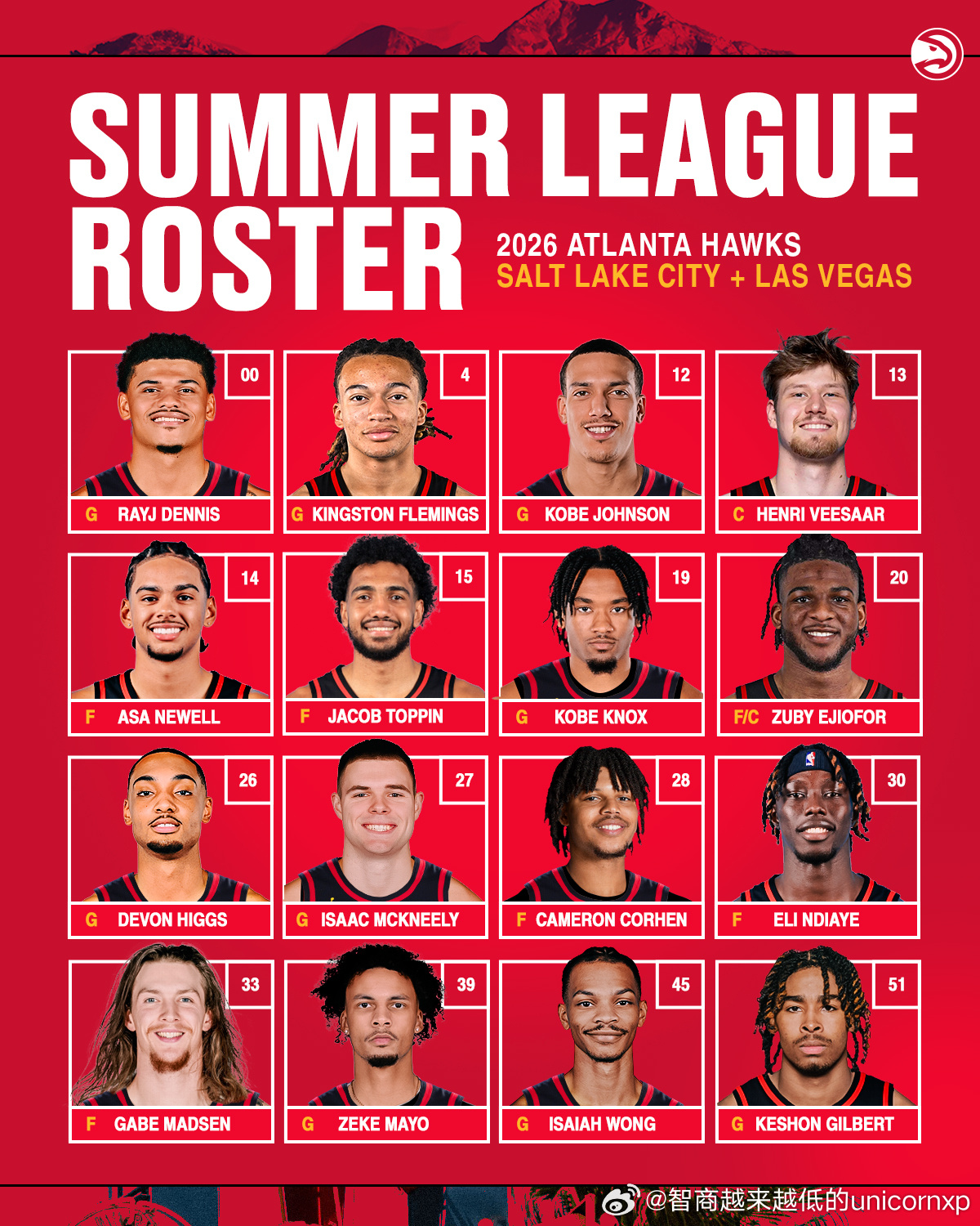 老鹰夏季联赛阵容NBA