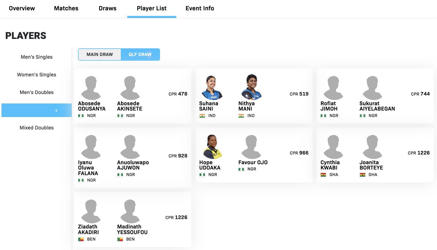 WTT常规挑战赛拉各斯站5.19-5.24丨女双参赛名单【正赛】佐藤瞳/芝田沙季