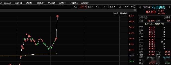 石英股份603688📈谁还拿着？ 