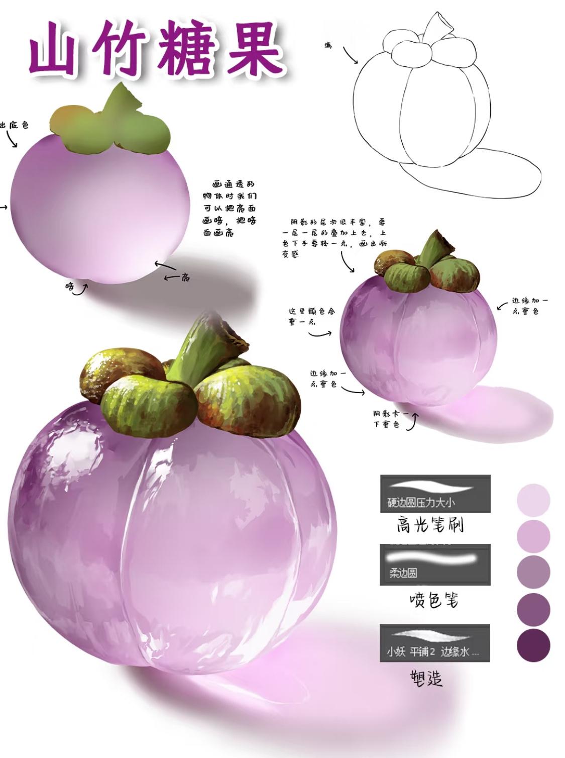 山竹糖果🍬的绘画教程来了，你学会了吗！#漫视界企划##手绘##二次元# ​​​
