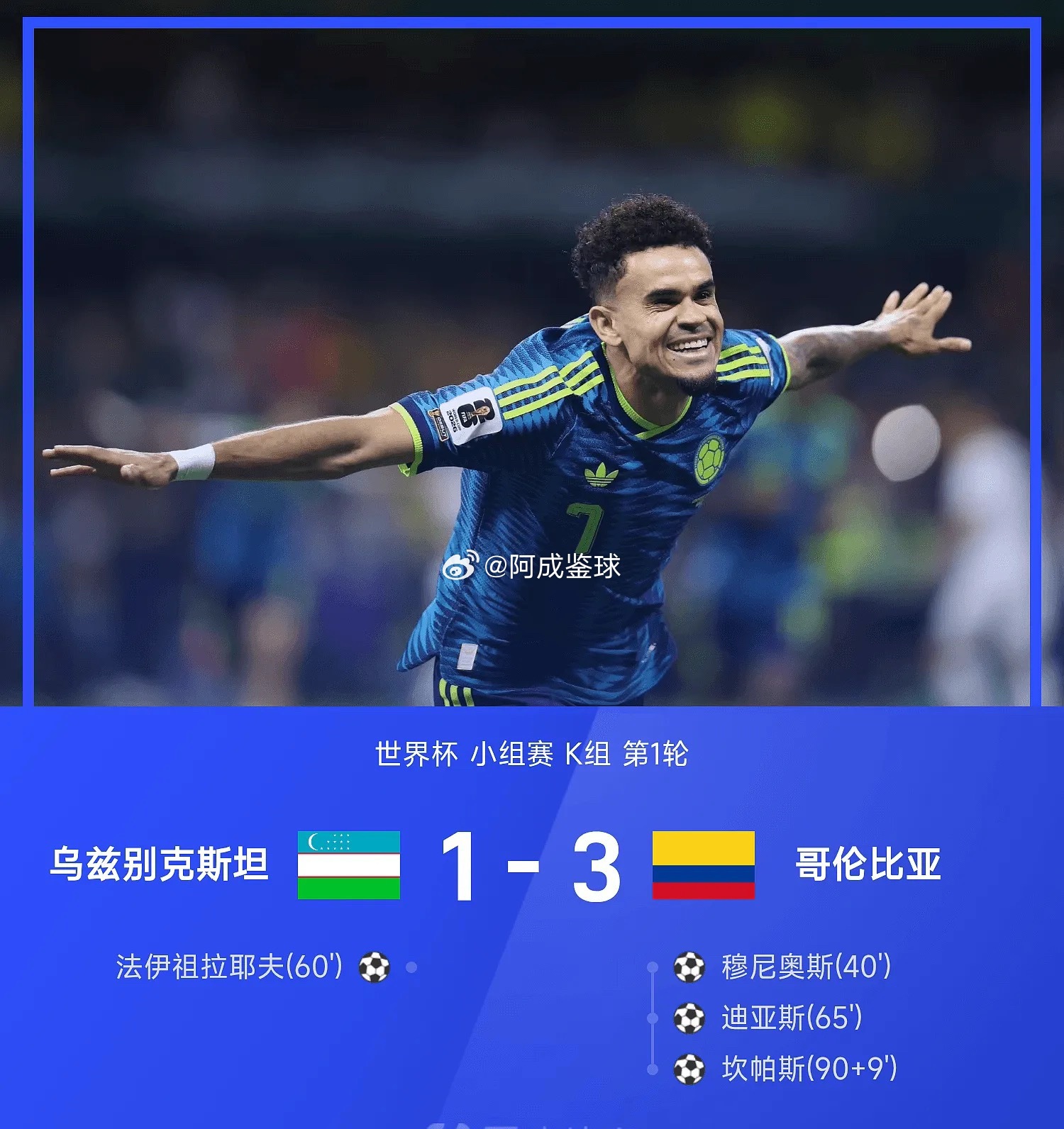 世界杯首轮比赛，乌兹别克斯坦1-3不敌哥伦比亚。乌兹别克斯坦vs哥伦比亚 本场比